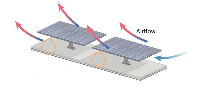 Paneles solares en azoteas podrían aumentar las temperaturas diurnas en ciudades hasta 1.5°C, revela estudio