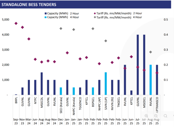 Desafíos y avances en la expansión solar de India en 2025: entre el crecimiento y los obstáculos de infraestructura